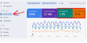 Google Search Console: An Ultimate Guide for 2024