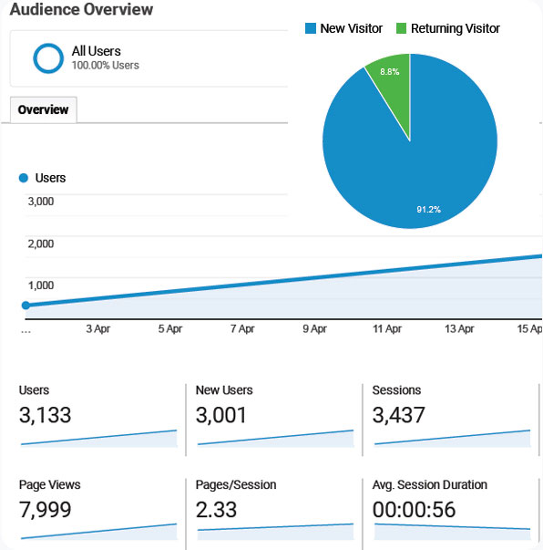 Implementing Advanced Enterprise-Level SEO Techniques